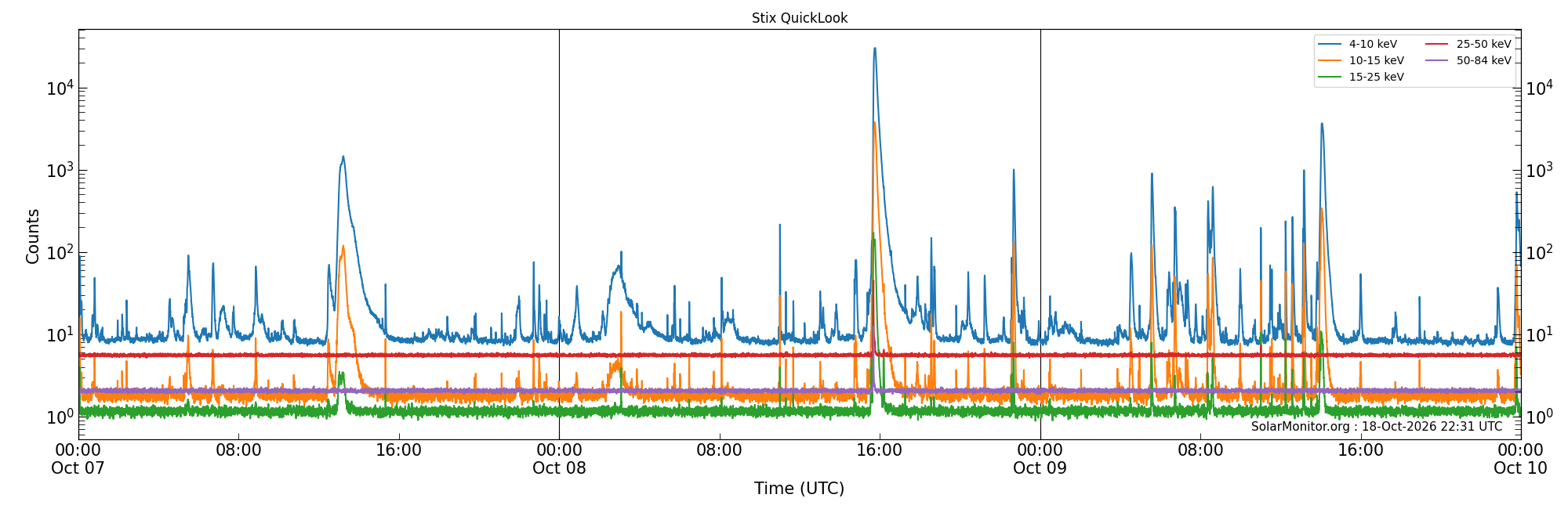 2026-10-09T00:00:00