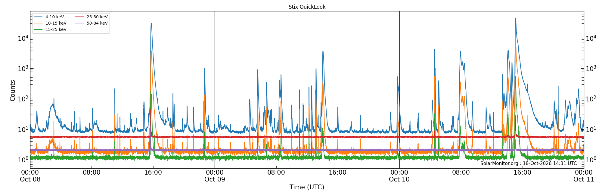 2026-10-10T00:00:00