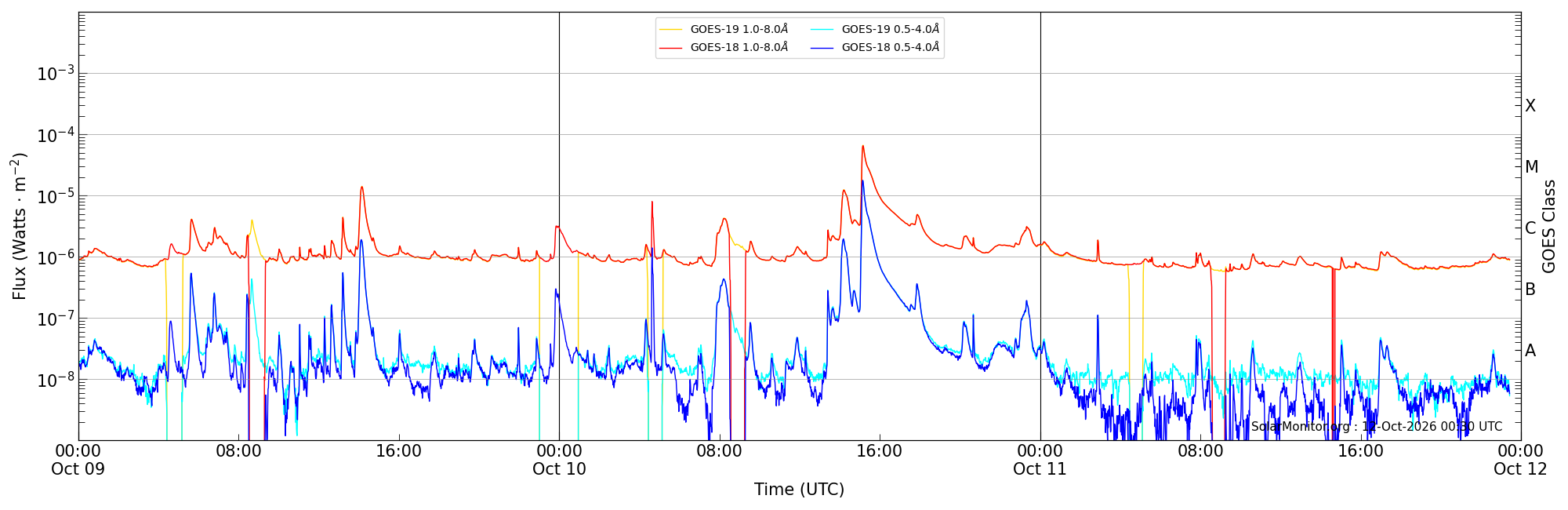 2026-10-11T00:00:00