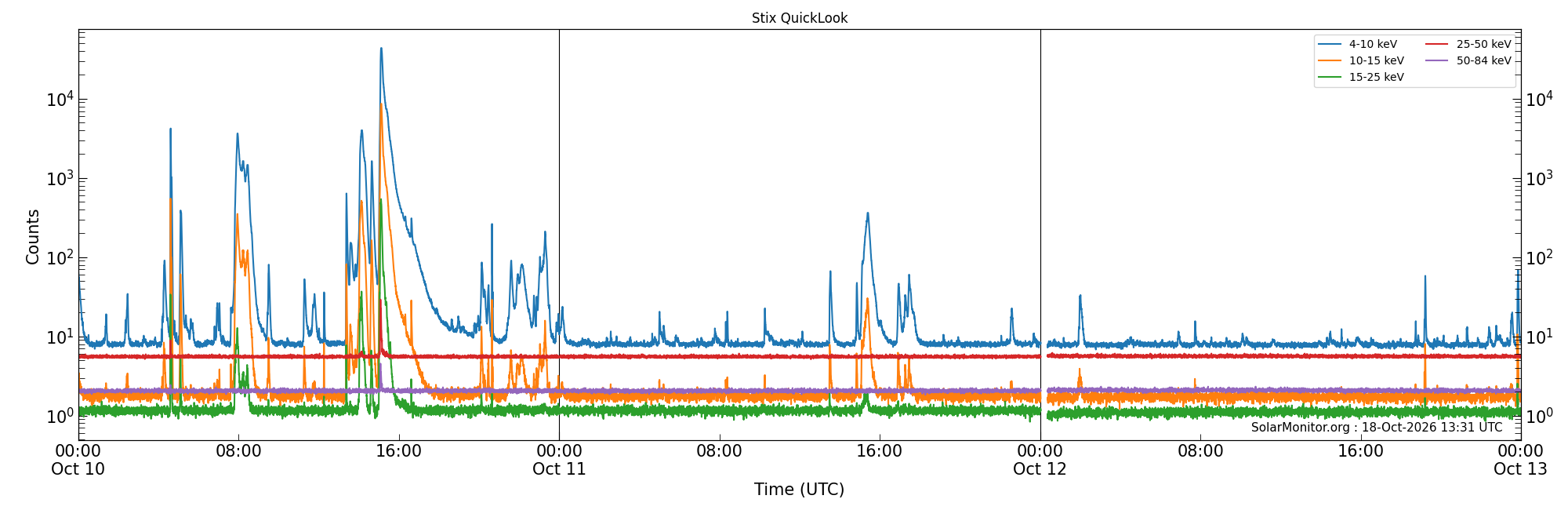2026-10-12T00:00:00