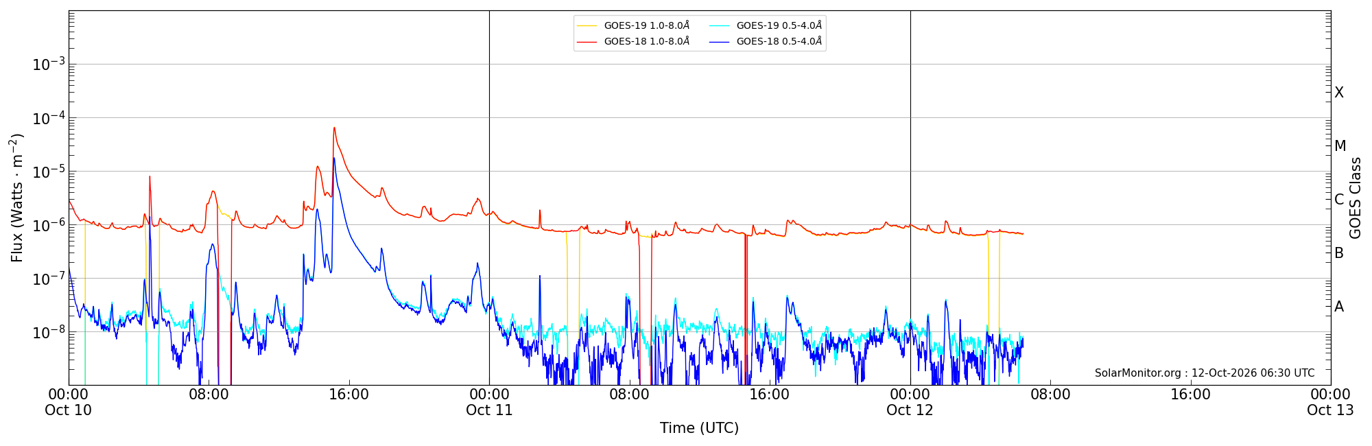 2026-10-12T00:00:00