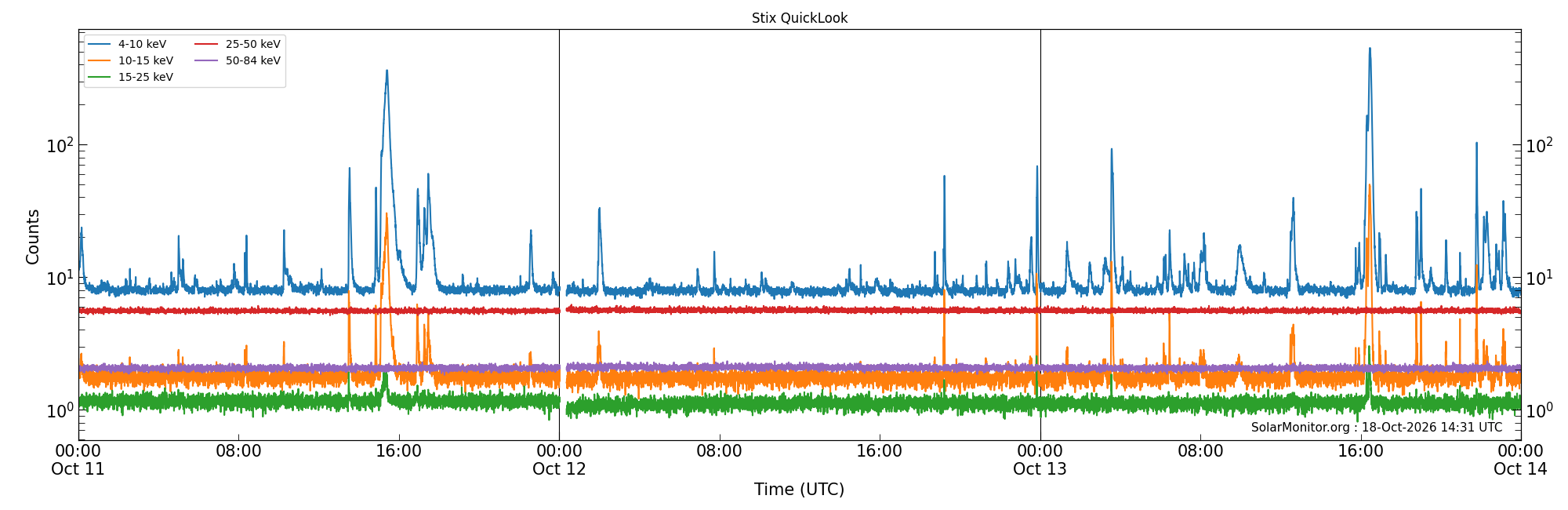 2026-10-13T00:00:00