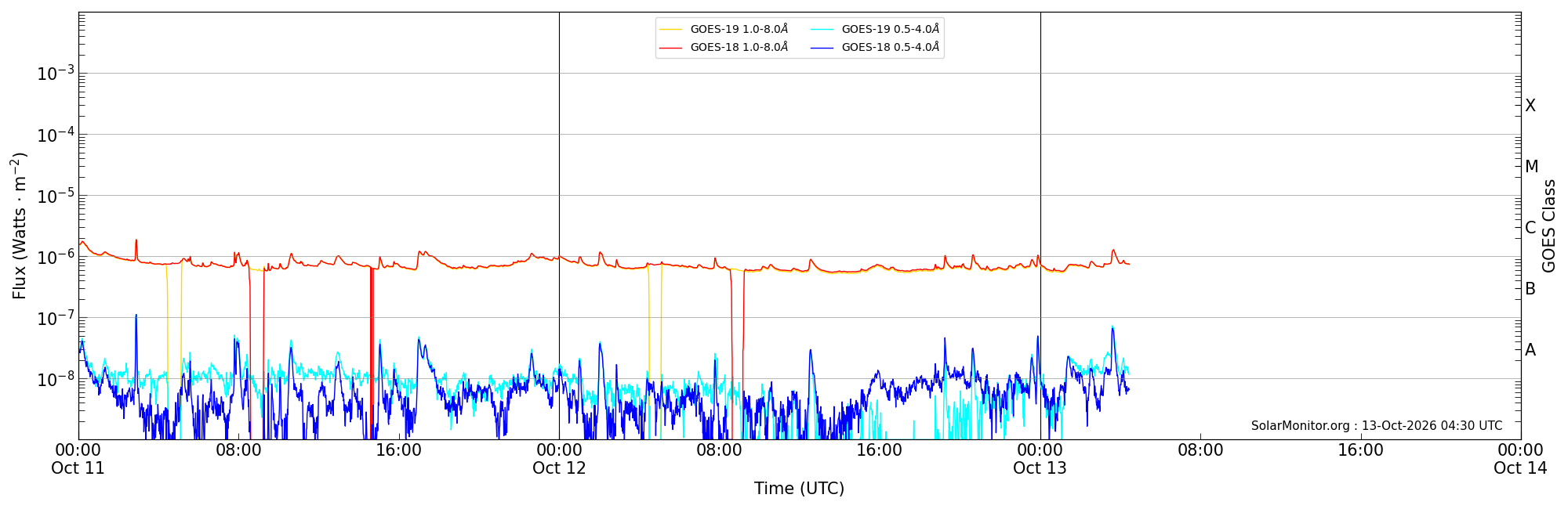 2026-10-13T00:00:00