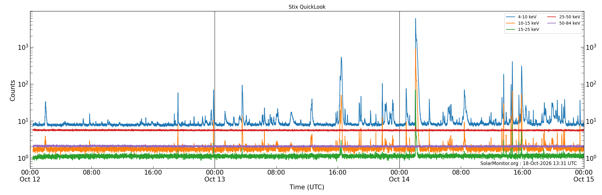 2026-10-14T00:00:00