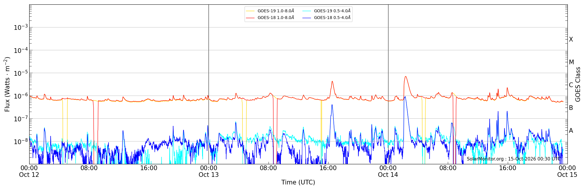 2026-10-14T00:00:00