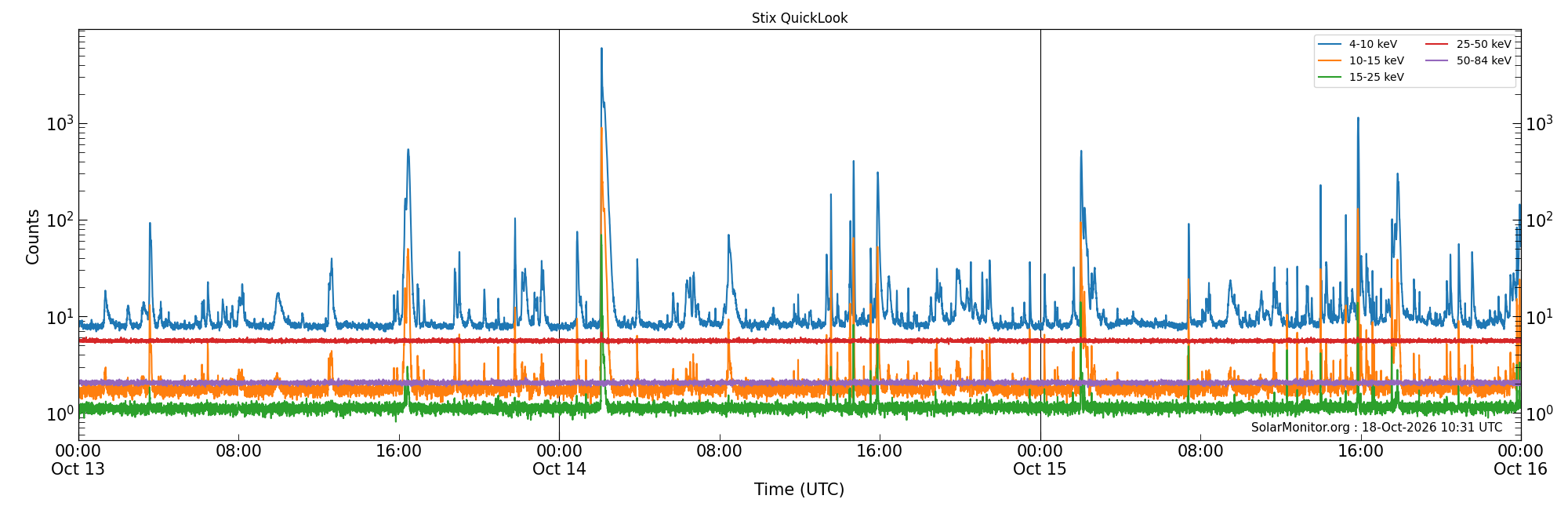 2026-10-15T00:00:00