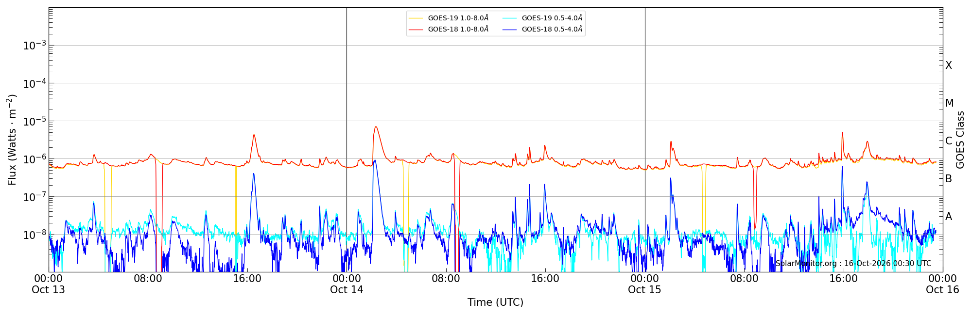 2026-10-15T00:00:00