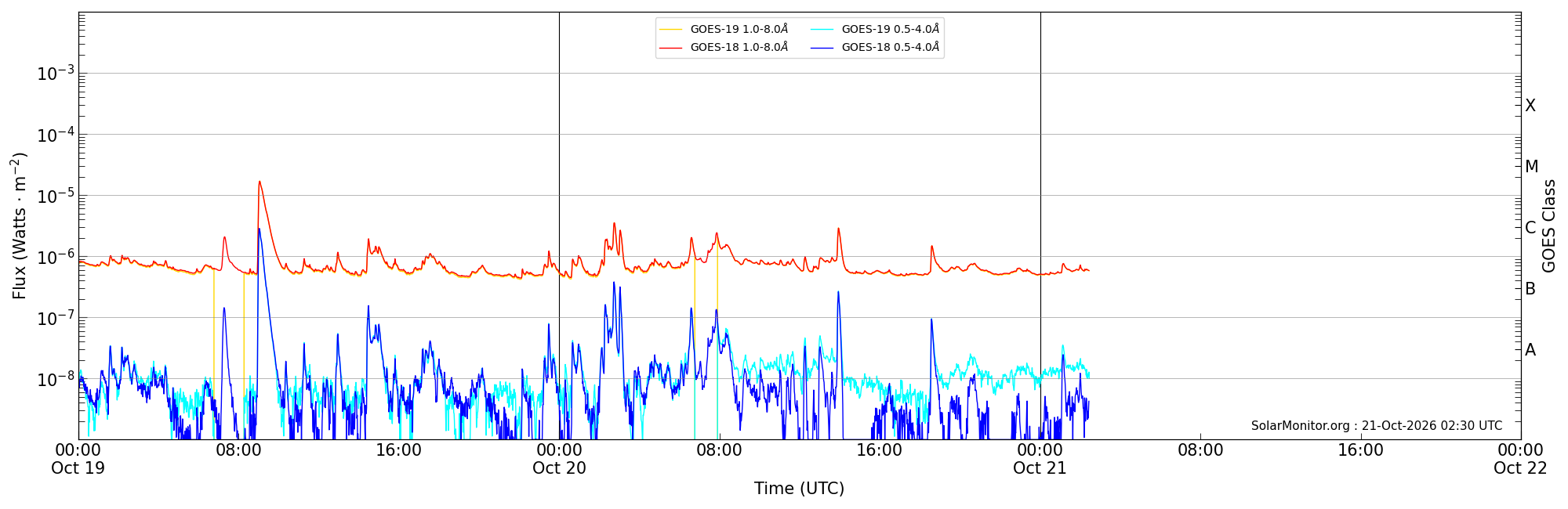 2026-10-21T00:00:00