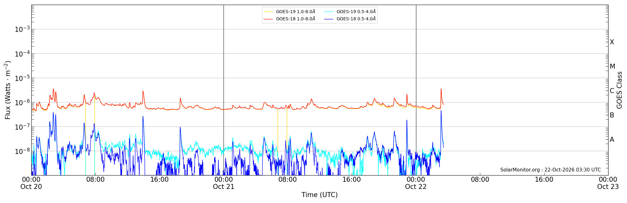2026-10-22T00:00:00