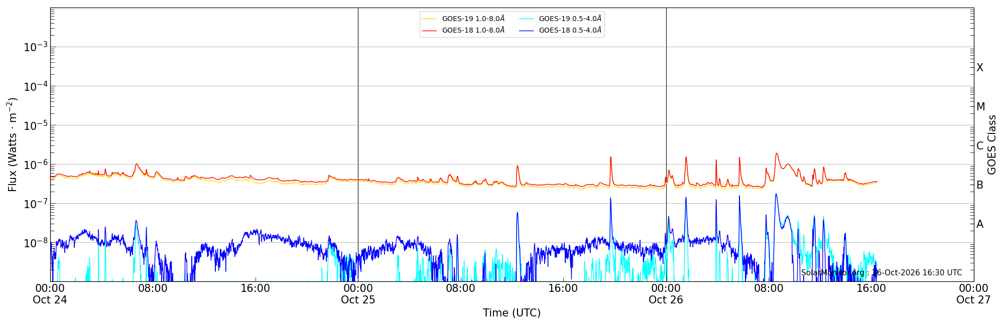2026-10-26T00:00:00