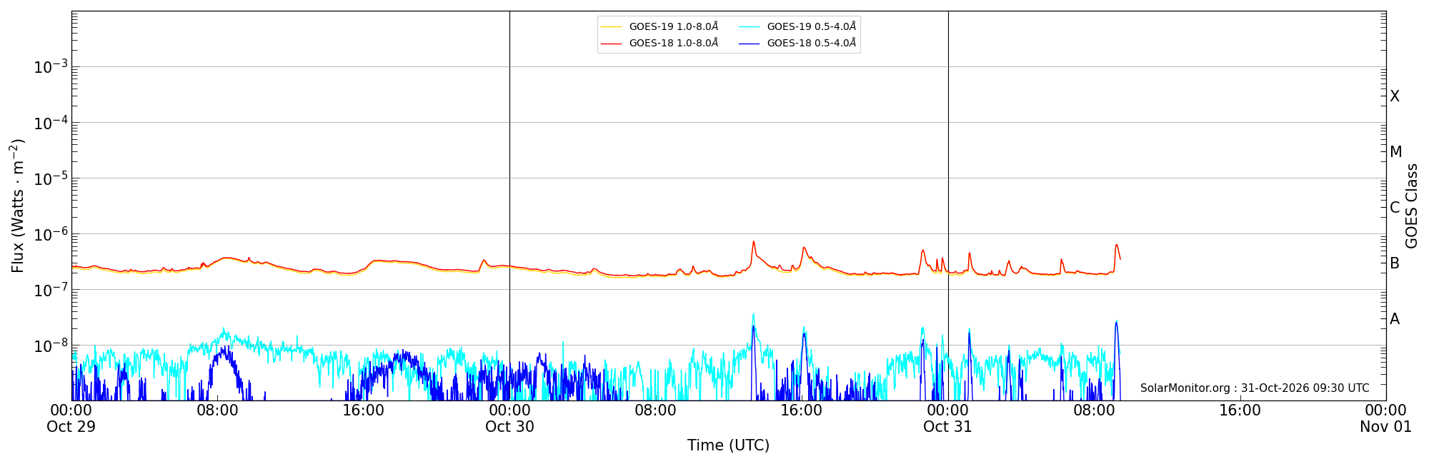2026-10-31T00:00:00