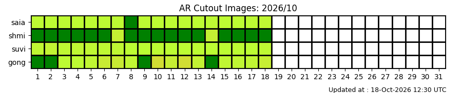 ar_status