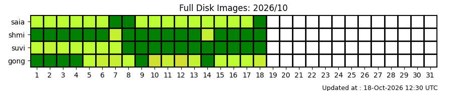 fd_status