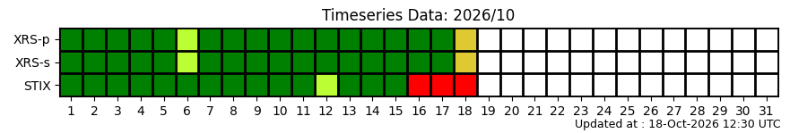 ts_status
