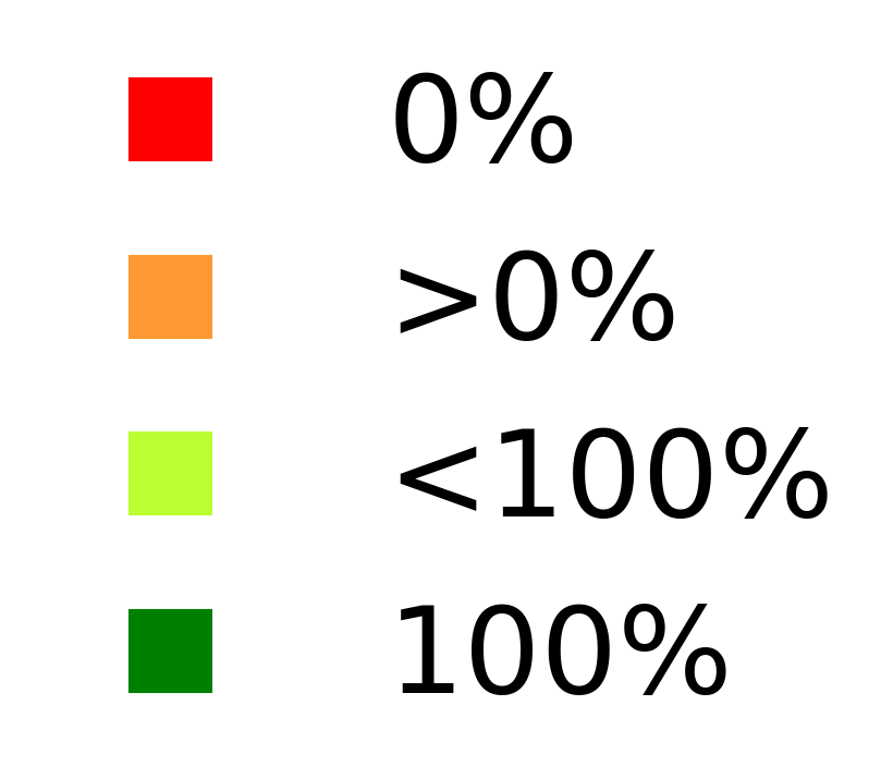 Legend for data status plots